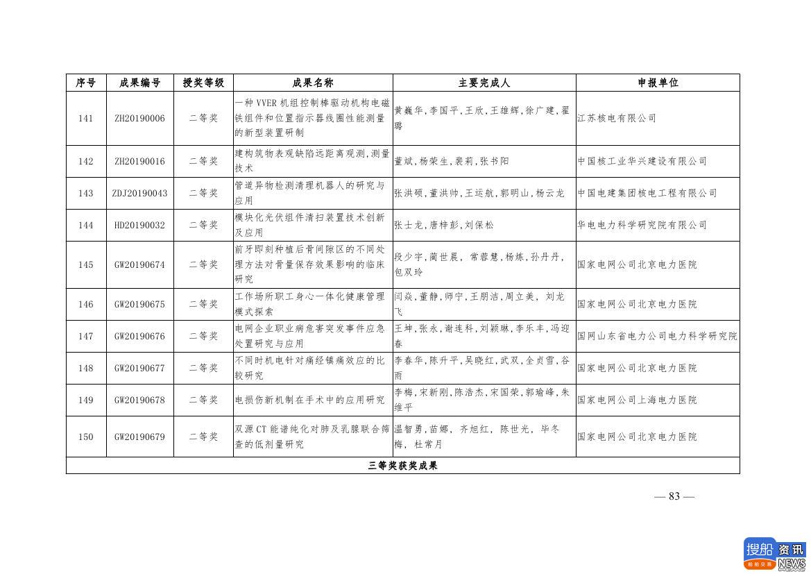 中电联公布2019年电力创新奖获奖名单:26个风电成果入列!,