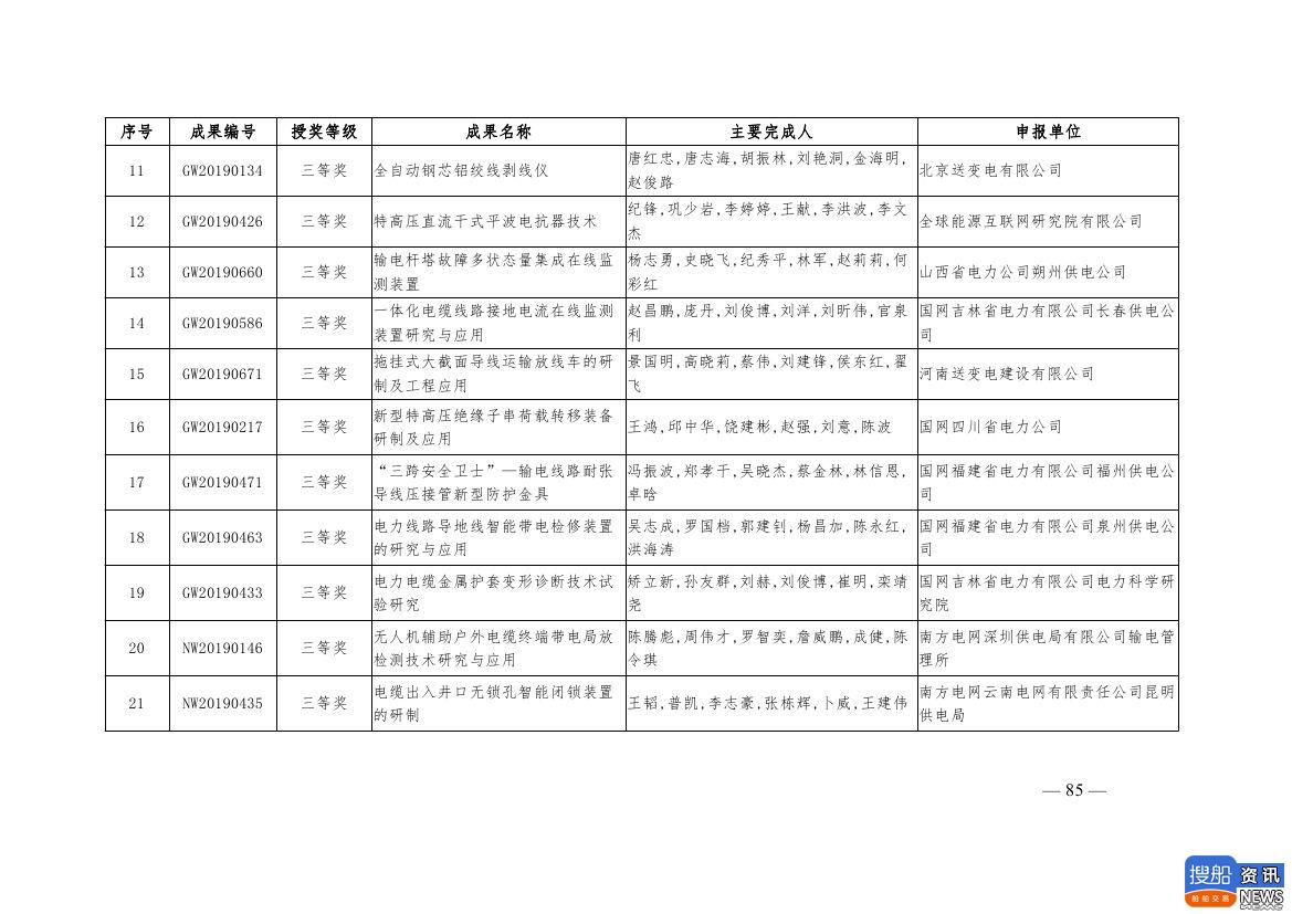 中电联公布2019年电力创新奖获奖名单:26个风电成果入列!,