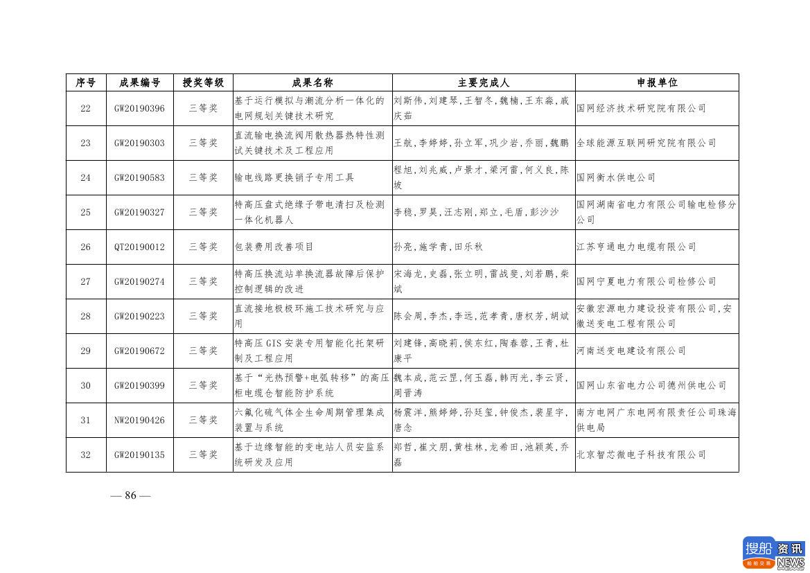 中电联公布2019年电力创新奖获奖名单:26个风电成果入列!,