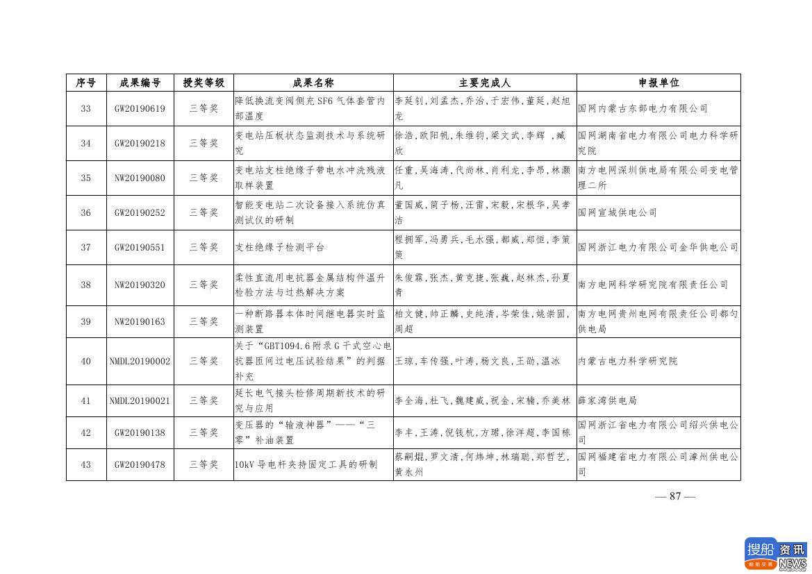 中电联公布2019年电力创新奖获奖名单:26个风电成果入列!,