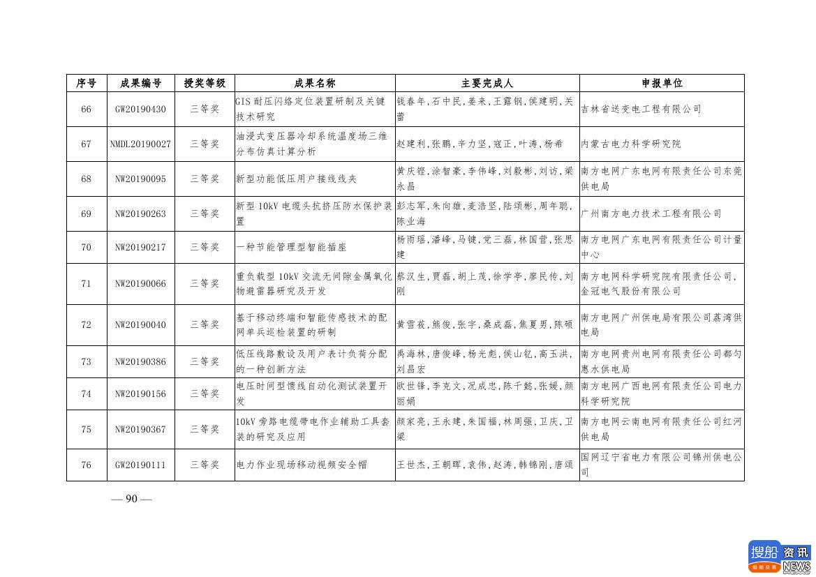 中电联公布2019年电力创新奖获奖名单:26个风电成果入列!,