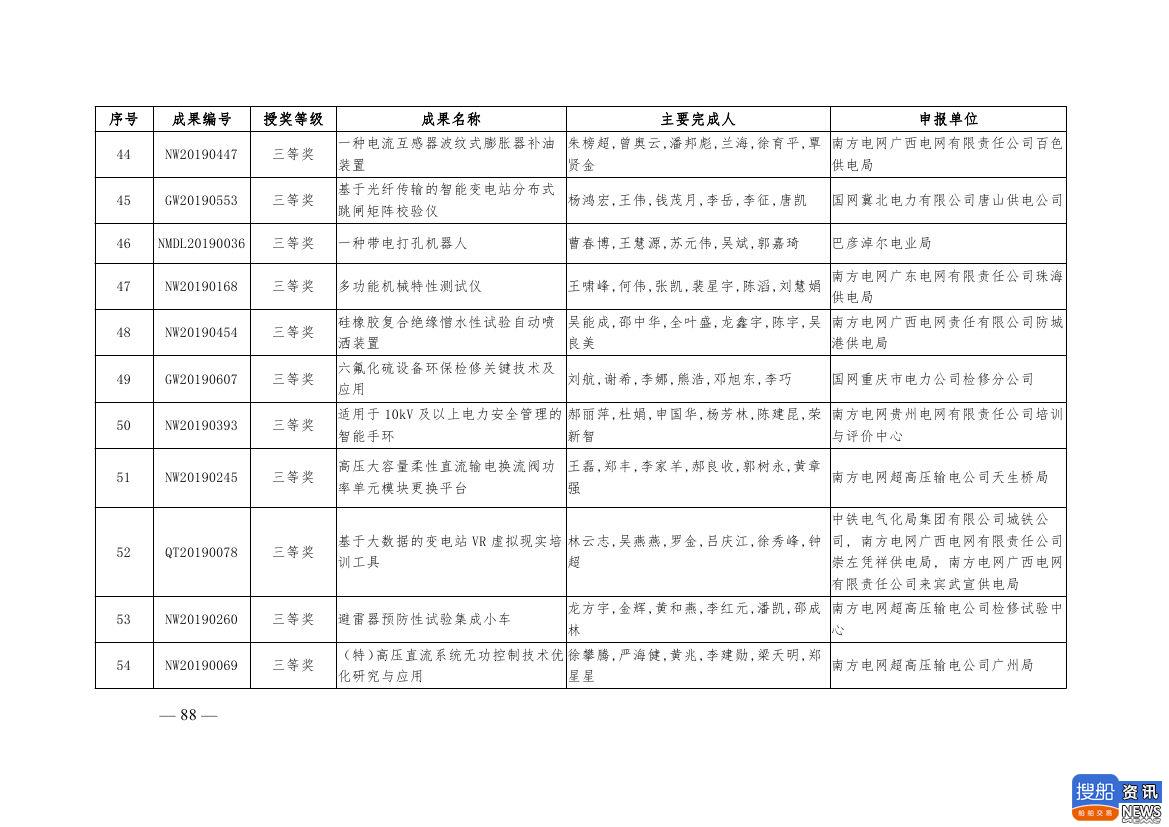 中电联公布2019年电力创新奖获奖名单:26个风电成果入列!,