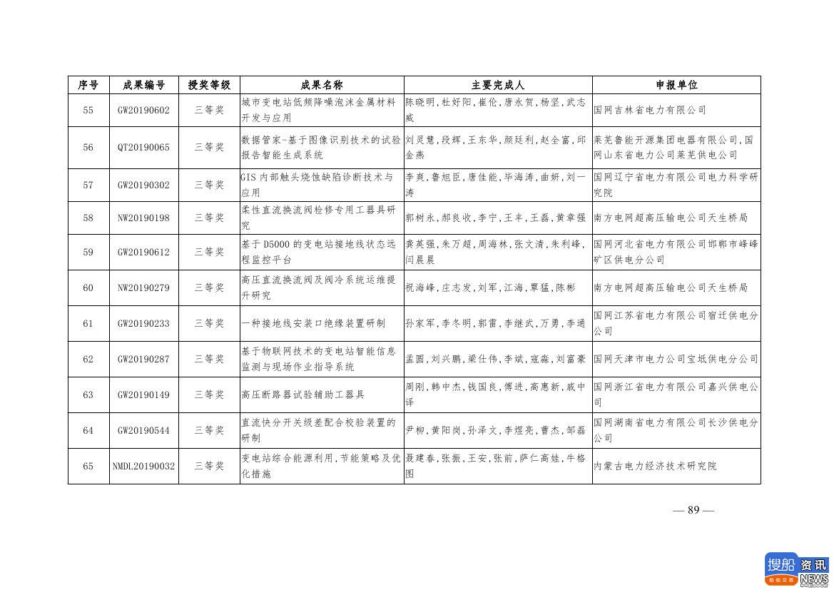 中电联公布2019年电力创新奖获奖名单:26个风电成果入列!,