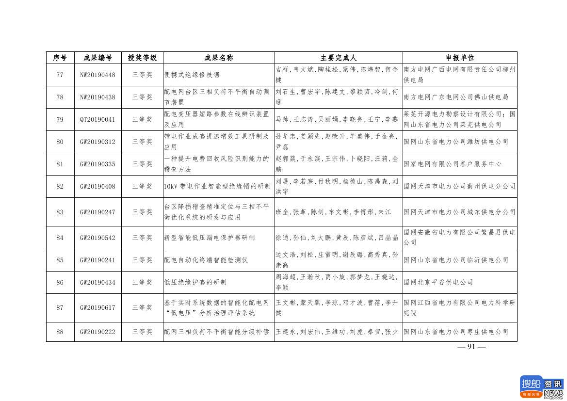 中电联公布2019年电力创新奖获奖名单:26个风电成果入列!,