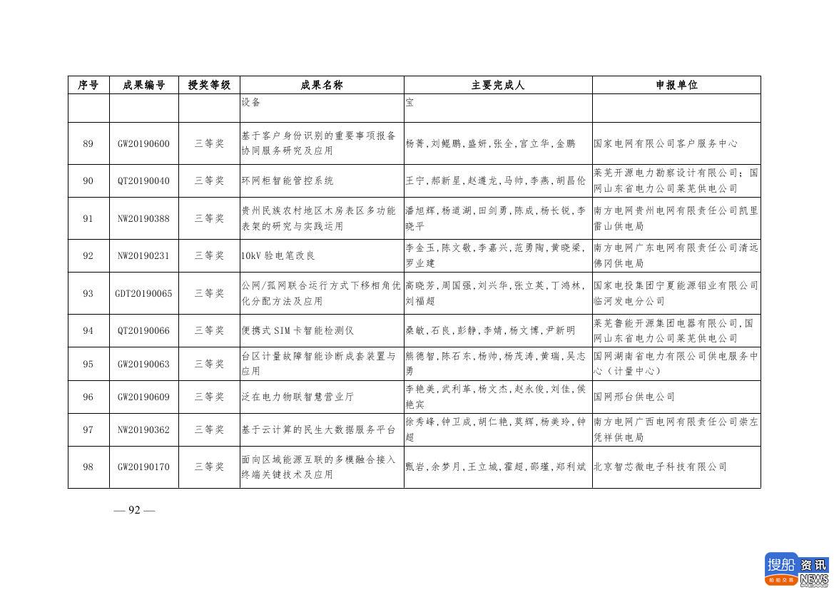中电联公布2019年电力创新奖获奖名单:26个风电成果入列!,