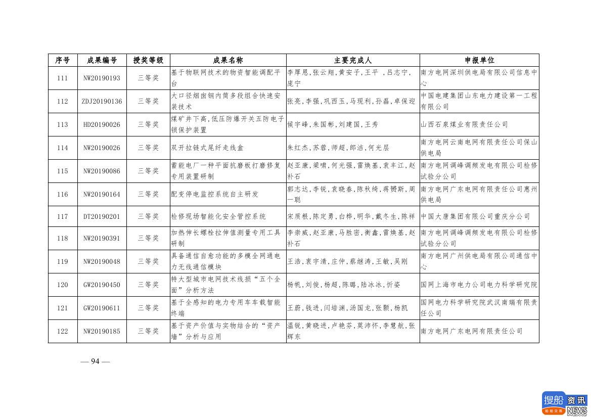 中电联公布2019年电力创新奖获奖名单:26个风电成果入列!,