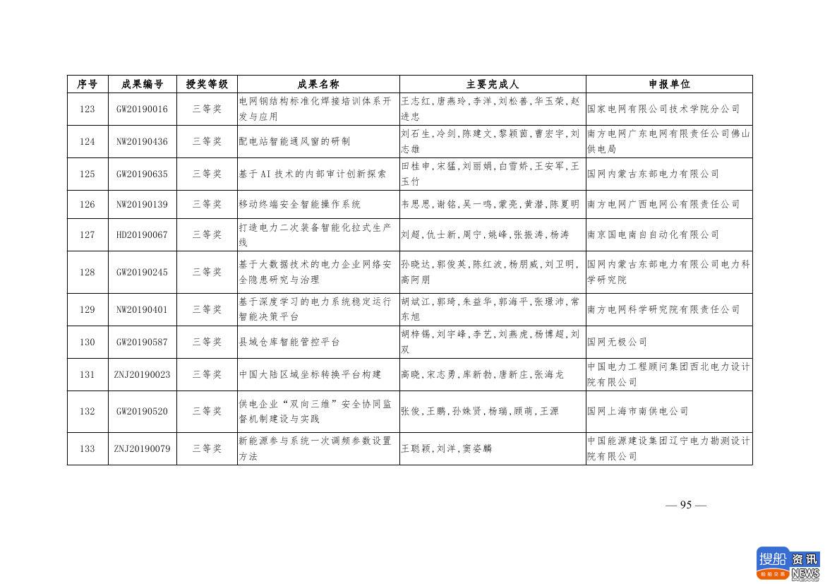 中电联公布2019年电力创新奖获奖名单:26个风电成果入列!,