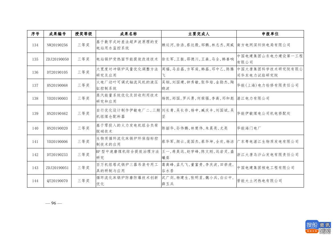 中电联公布2019年电力创新奖获奖名单:26个风电成果入列!,