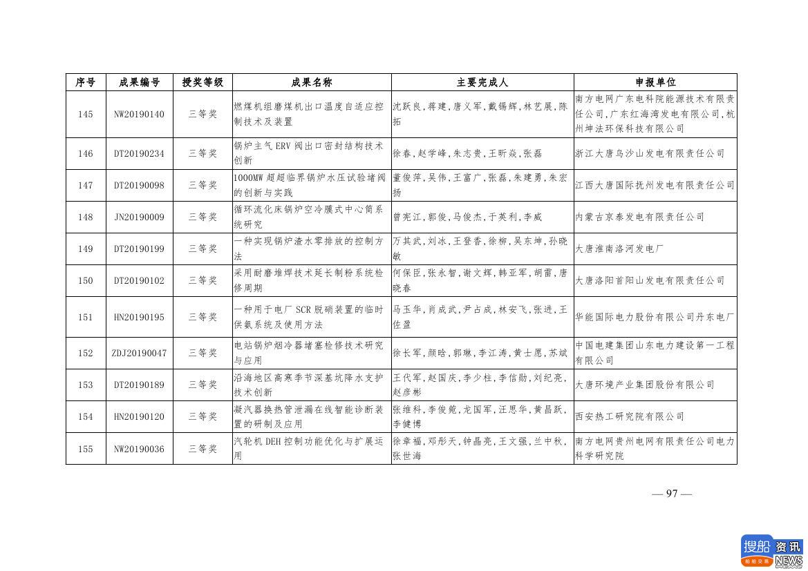 中电联公布2019年电力创新奖获奖名单:26个风电成果入列!,