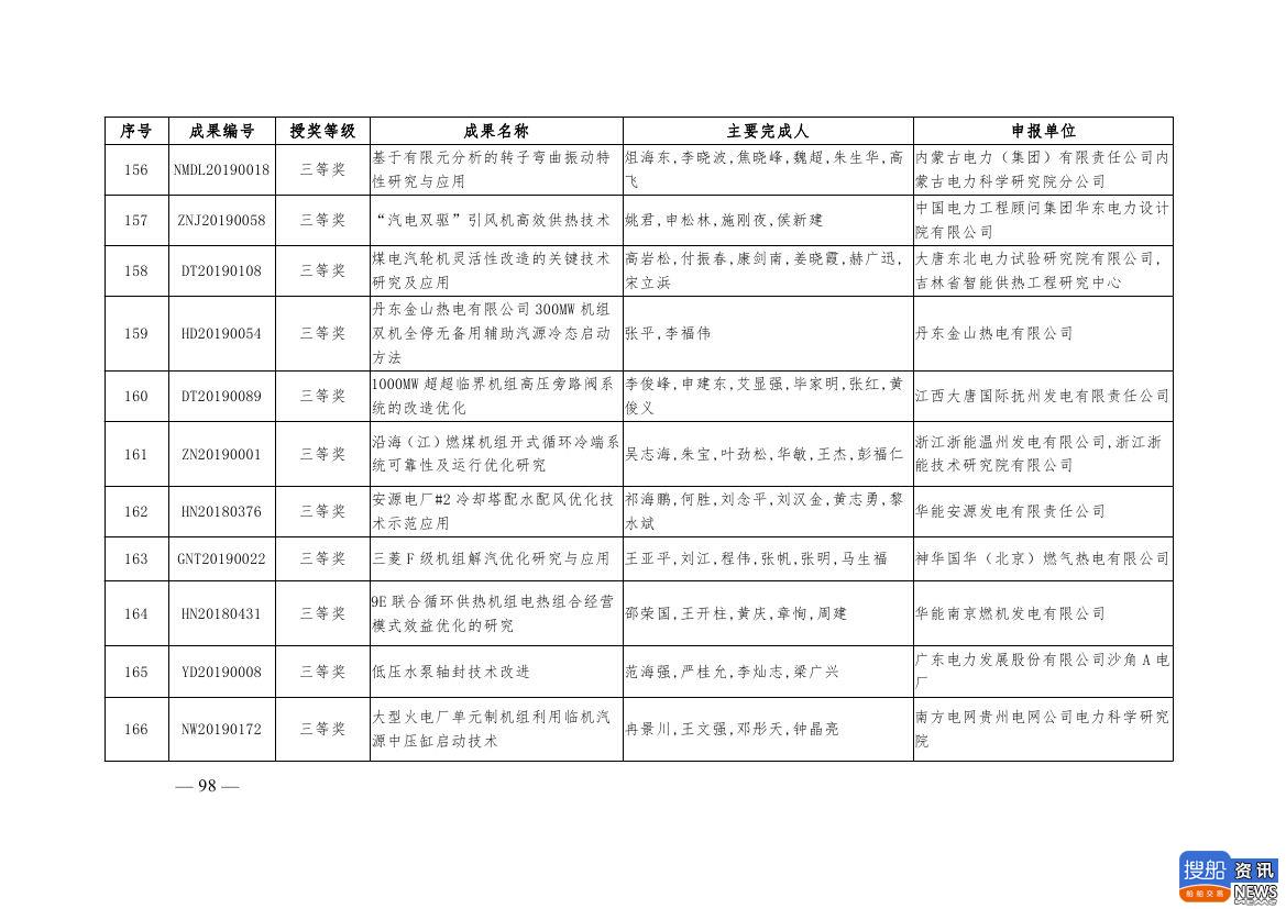 中电联公布2019年电力创新奖获奖名单:26个风电成果入列!,