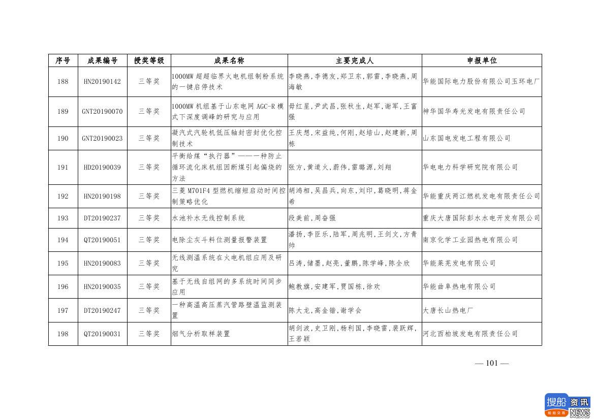 中电联公布2019年电力创新奖获奖名单:26个风电成果入列!,