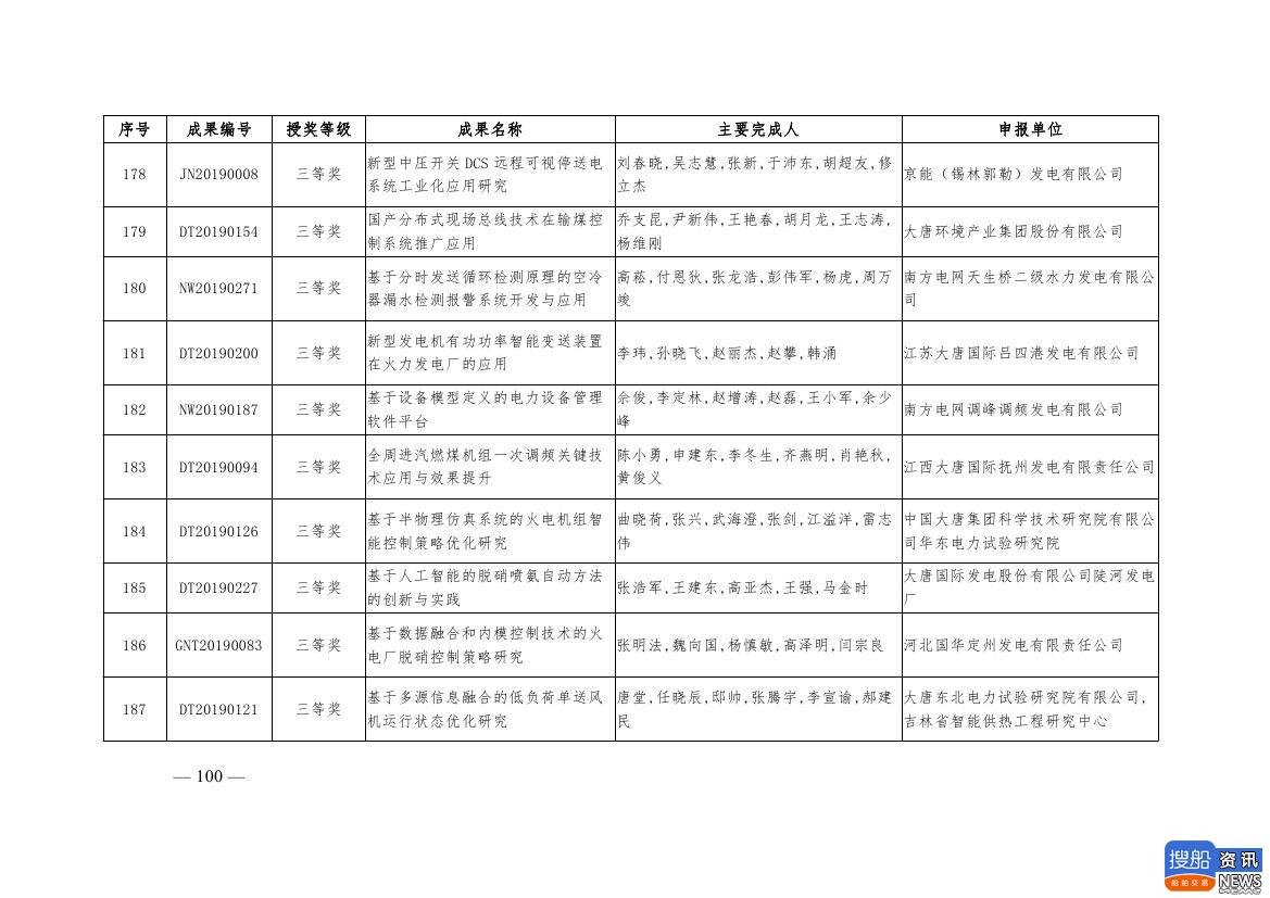 中电联公布2019年电力创新奖获奖名单:26个风电成果入列!,