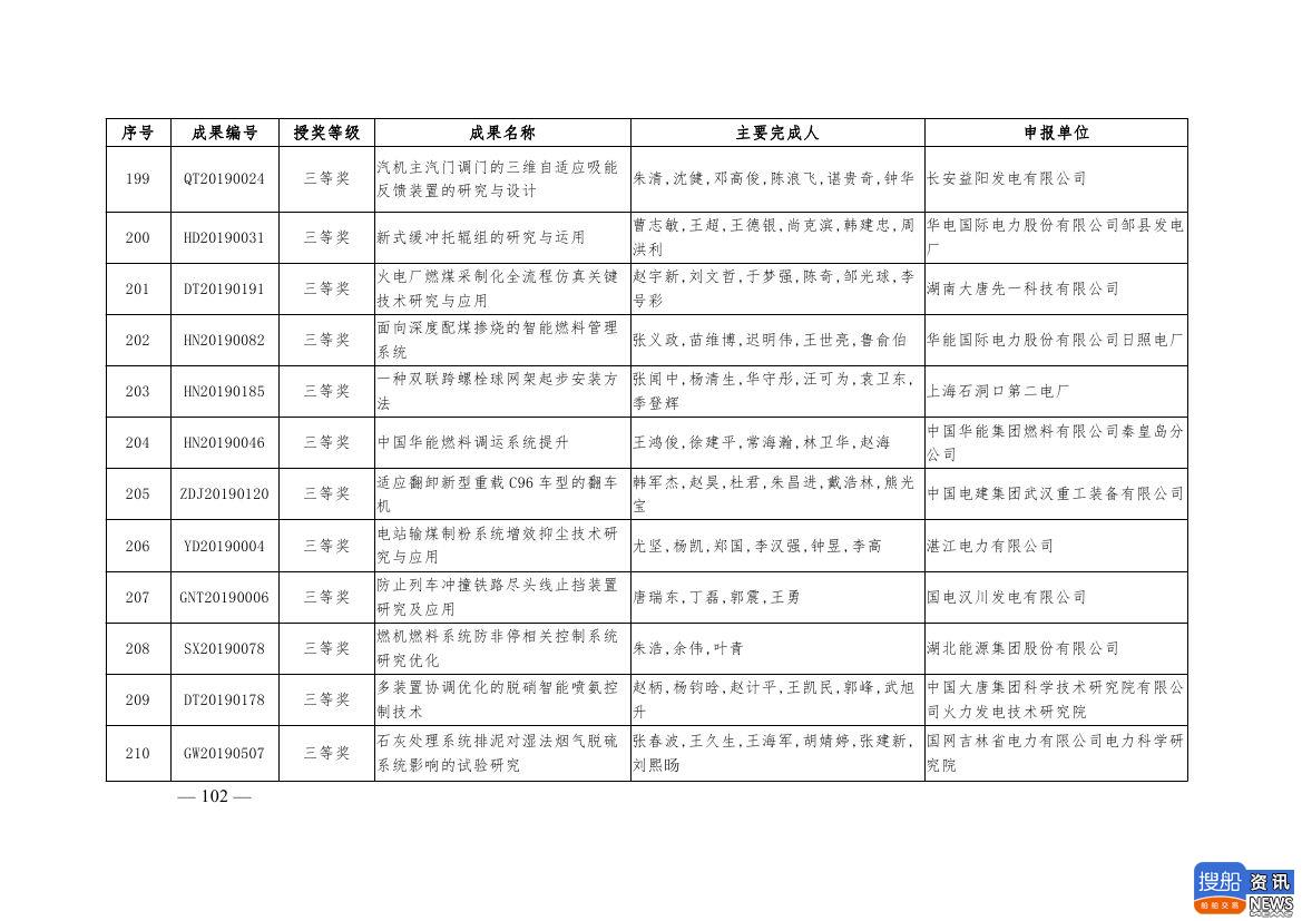 中电联公布2019年电力创新奖获奖名单:26个风电成果入列!,