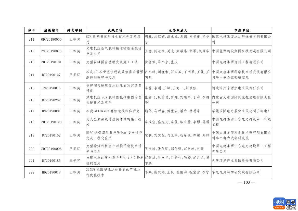 中电联公布2019年电力创新奖获奖名单:26个风电成果入列!,