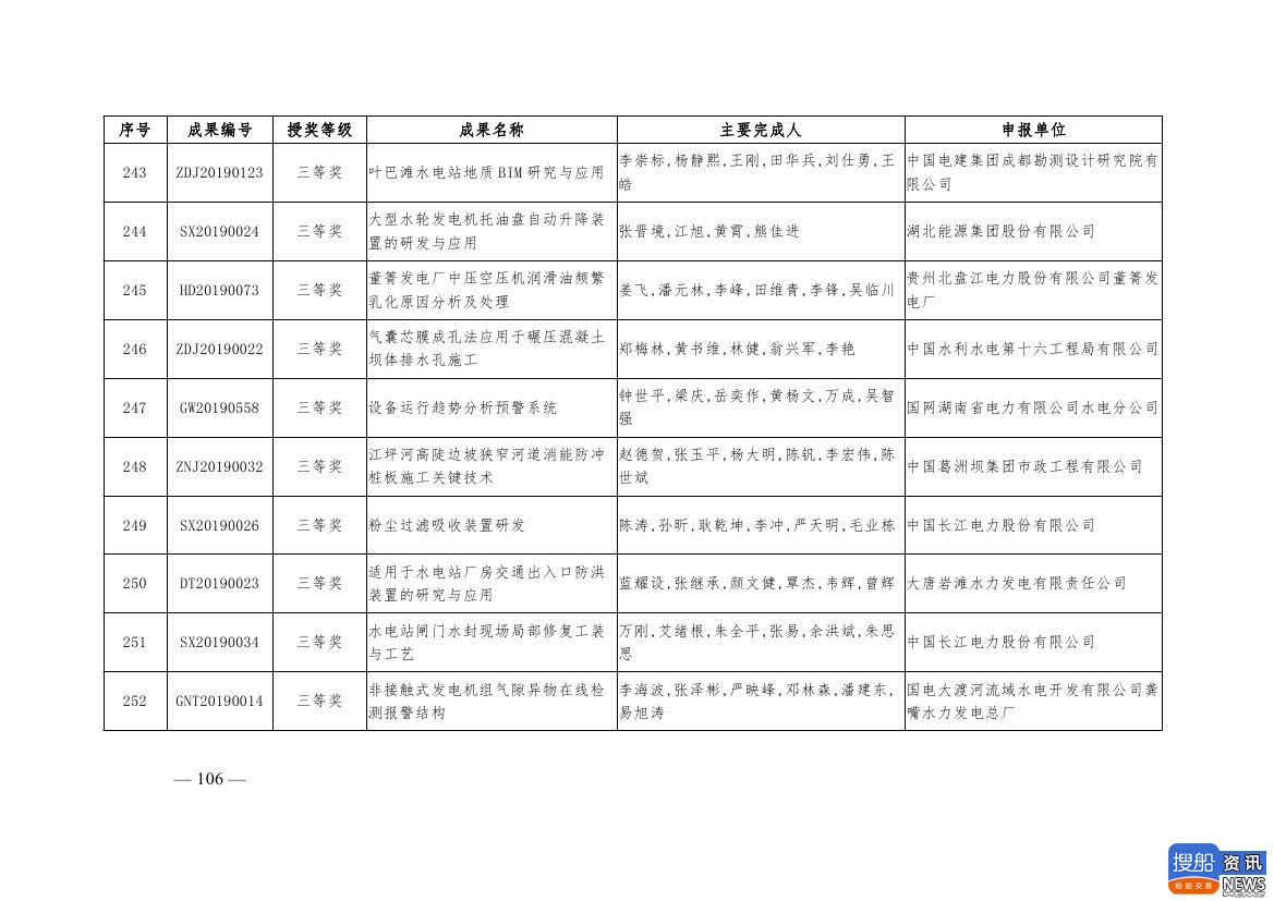 中电联公布2019年电力创新奖获奖名单:26个风电成果入列!,