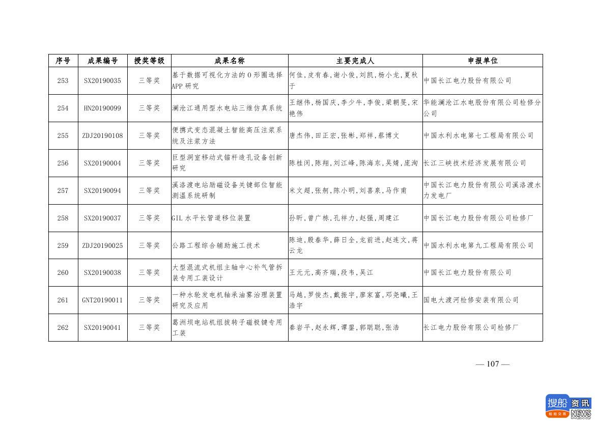 中电联公布2019年电力创新奖获奖名单:26个风电成果入列!,