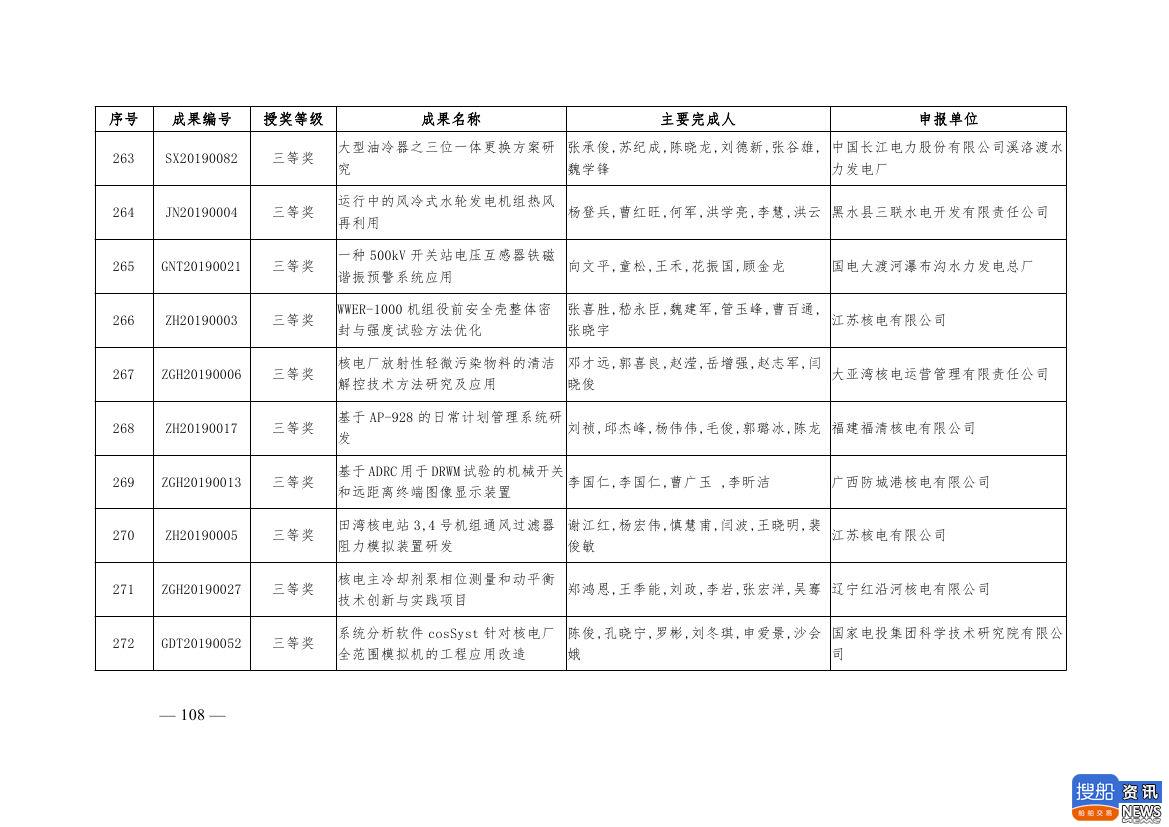 中电联公布2019年电力创新奖获奖名单:26个风电成果入列!,