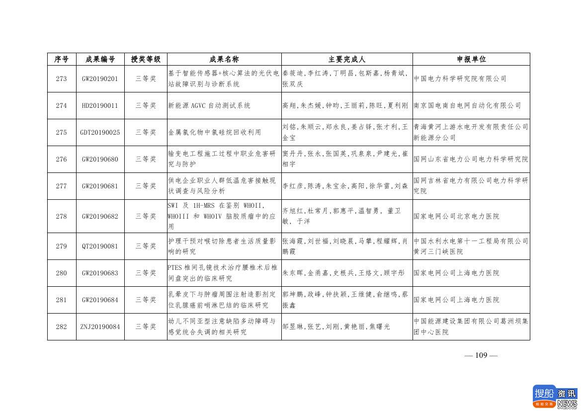 中电联公布2019年电力创新奖获奖名单:26个风电成果入列!,
