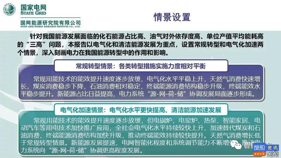 PPT全文 | 国网能源研究院:《中国能源电力发展展望2019 》,