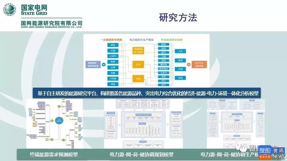 PPT全文 | 国网能源研究院:《中国能源电力发展展望2019 》,