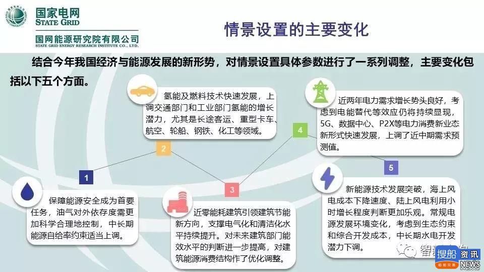 PPT全文 | 国网能源研究院:《中国能源电力发展展望2019 》,