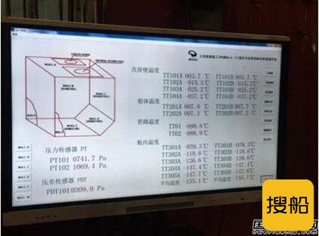 大船集团Mark Ⅲ型LNG船模拟舱完成两项重要试验