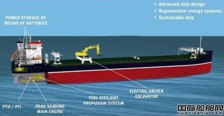挪威船东订造全球首批混合动力自卸散货船