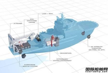 达门船厂集团推出新OSV概念船设计