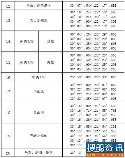 舟山VTS船舶交通管理和服务指南速览 舟山VTS船舶交通管理和服务指南速览