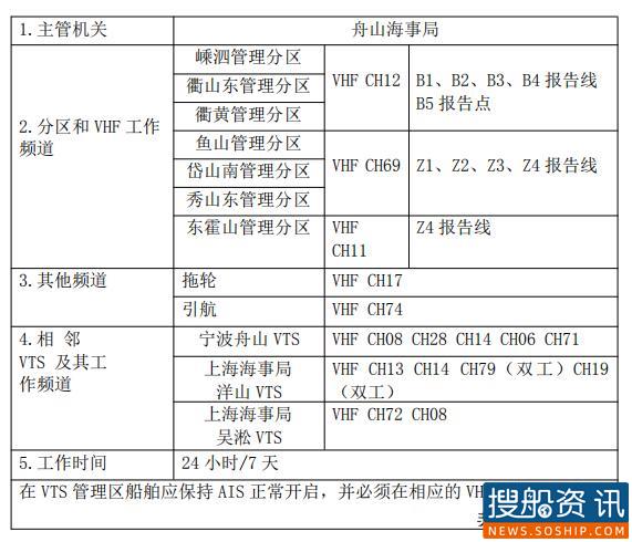 舟山VTS船舶交通管理和服务指南速览 舟山VTS船舶交通管理和服务指南速览