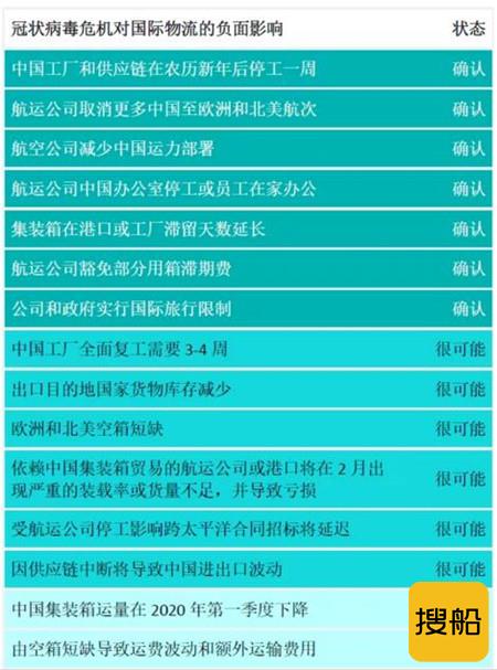 德路里:集装箱运输需要启动应急预案应对疫情