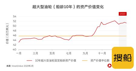 油轮市场受疫情等影响短期前景黯淡