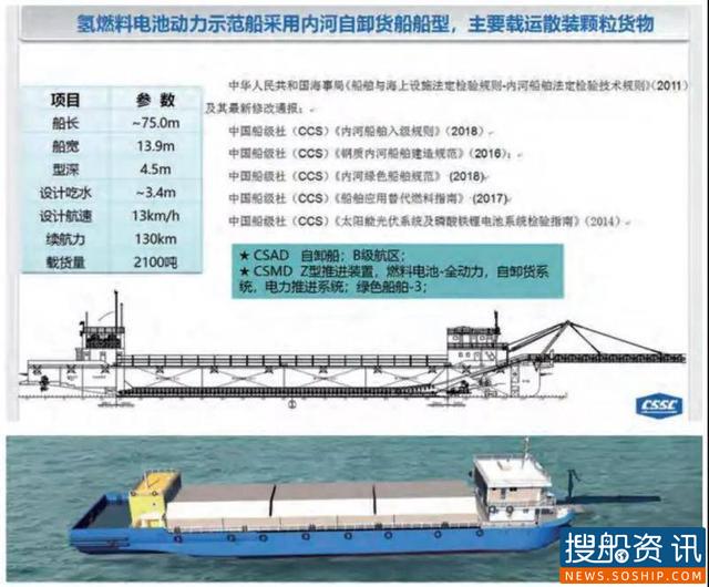 我国发布首艘氢燃料试点船舶设计方案 推进氢燃料的研究与应用 我国发布首艘氢燃料试点船舶设计方案 推进氢燃料的研究与应用