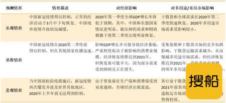 德路里：新冠疫情打击多用途货运需求增长