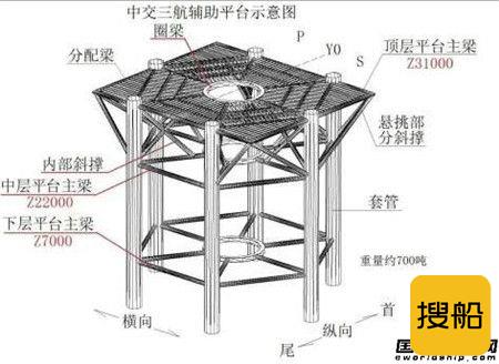 零突破!厦船重工承接海上风电项目正式开工