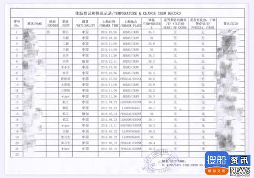 我们可以回家啦!被困伊朗200余天的“FUMING”轮终于回国