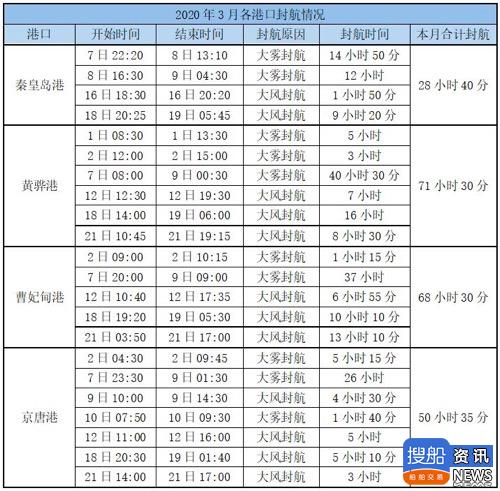 3月24日长江运价动态