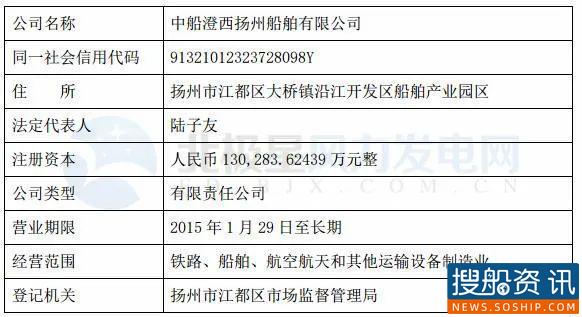 中国船舶集团旗下公司收购事件!海上风塔业务进一步发展提升 中国船舶集团旗下公司收购事件!海上风塔业务进一步发展提升