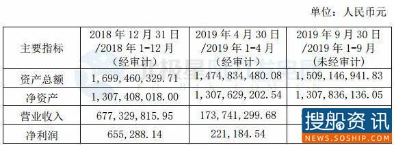 中国船舶集团旗下公司收购事件!海上风塔业务进一步发展提升 中国船舶集团旗下公司收购事件!海上风塔业务进一步发展提升