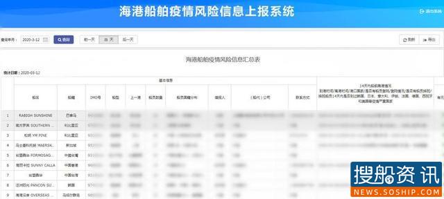 守好海上防疫大门!宁波<b>“火线”</b>投用船舶疫情风险上报系统 守好海上防疫大门</b></p>!宁波<b>“火线”</b>投用船舶疫情风险上报系统