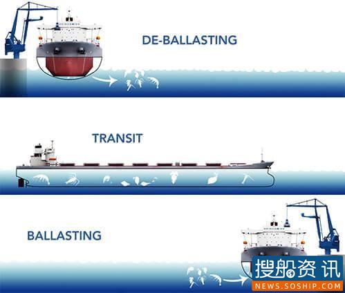 【原创】舰船技术|独辟蹊径的无压载水船舶,美国的贯通流系统解析 【原创】舰船技术|独辟蹊径的无压载水船舶,美国的贯通流系统解析