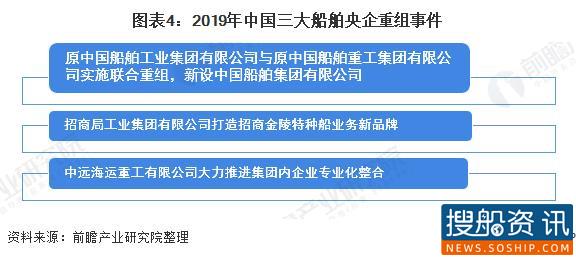 2020年中国船舶工业市场发展现状分析 2020年中国船舶工业市场发展现状分析