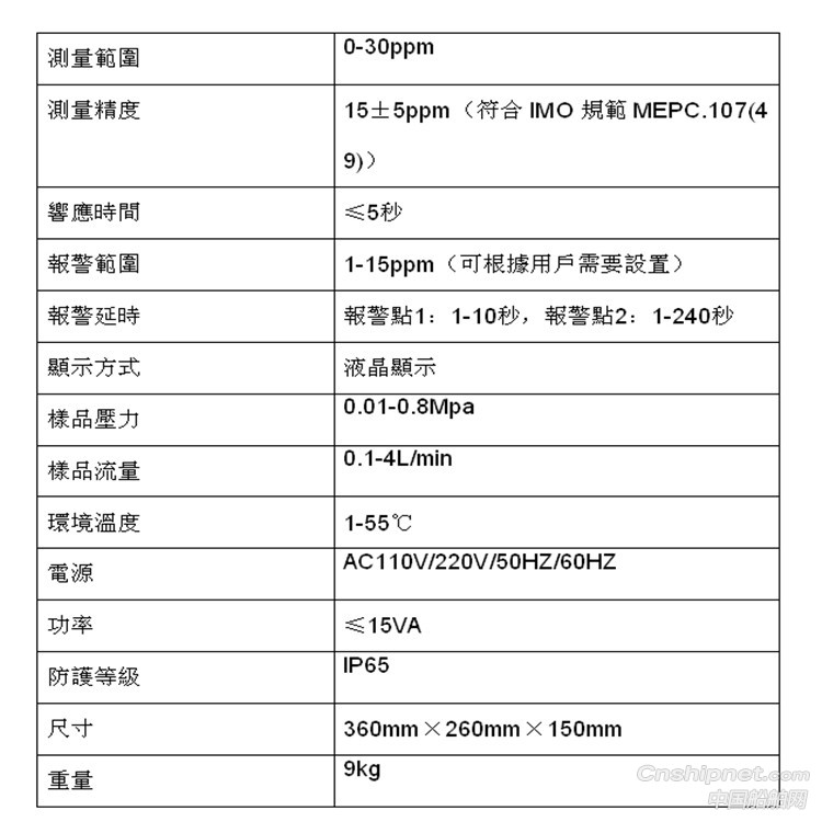  XOC-0115ppm油温浓度报警器 油水分离器报警装置