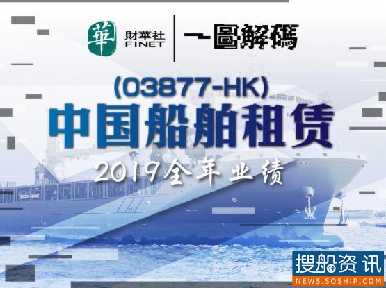 一图解码：中国船舶租赁(03877-HK)2019全年业绩