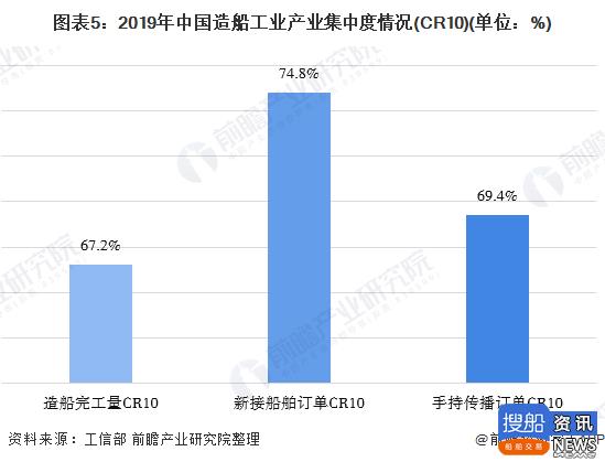 一文带你了解中国船舶工业市场发展现状分析