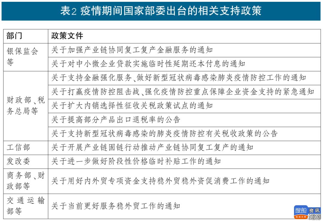黑云压城,船舶工业如何应对冲击?