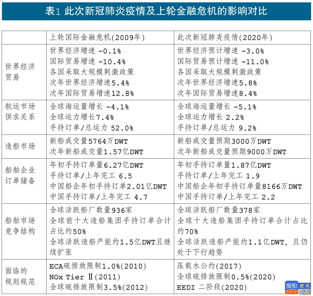 黑云压城，船舶工业如何应对冲击？