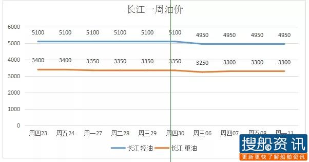 5月11日油价动态