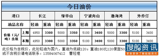 5月13日油价动态