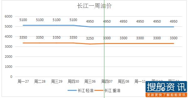 5月13日油价动态